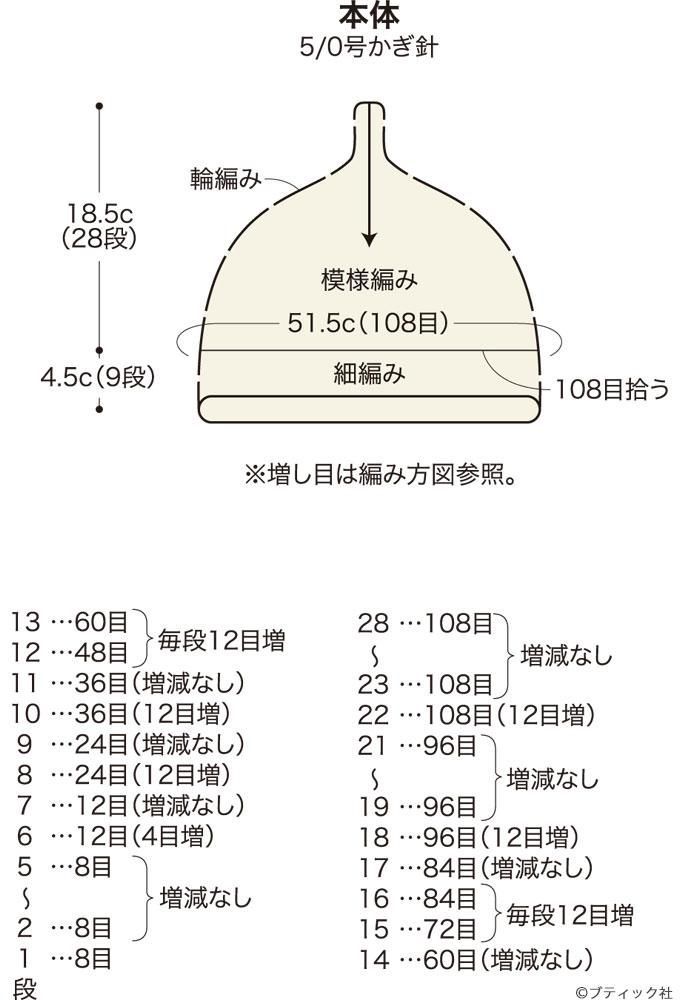 ベビー帽子の編み図 - ショップ chihyencc 編み物 刺繍 羊毛フェルト 裁縫 - Pinkoi