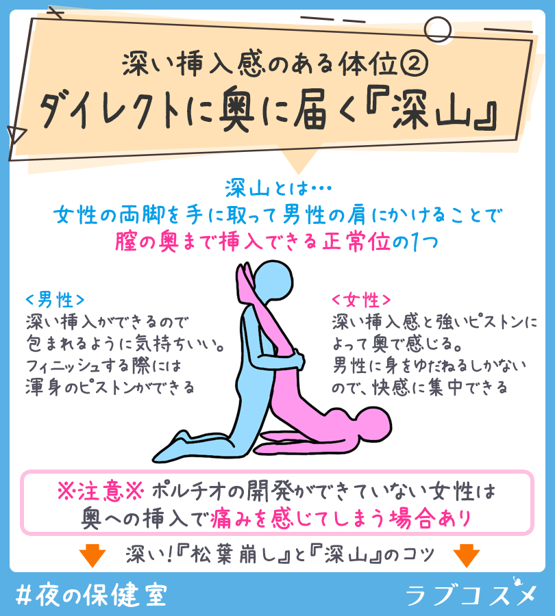 超実践的セックスマニュアル 「本当に正しいセックス」 :