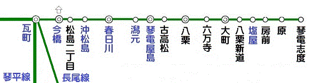 ことでん志度線ルート：スケジュール、停車地、地図-大町 行き （アップデート済み）