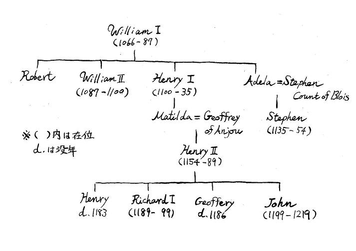 世界史 百年戦争勃発Aya