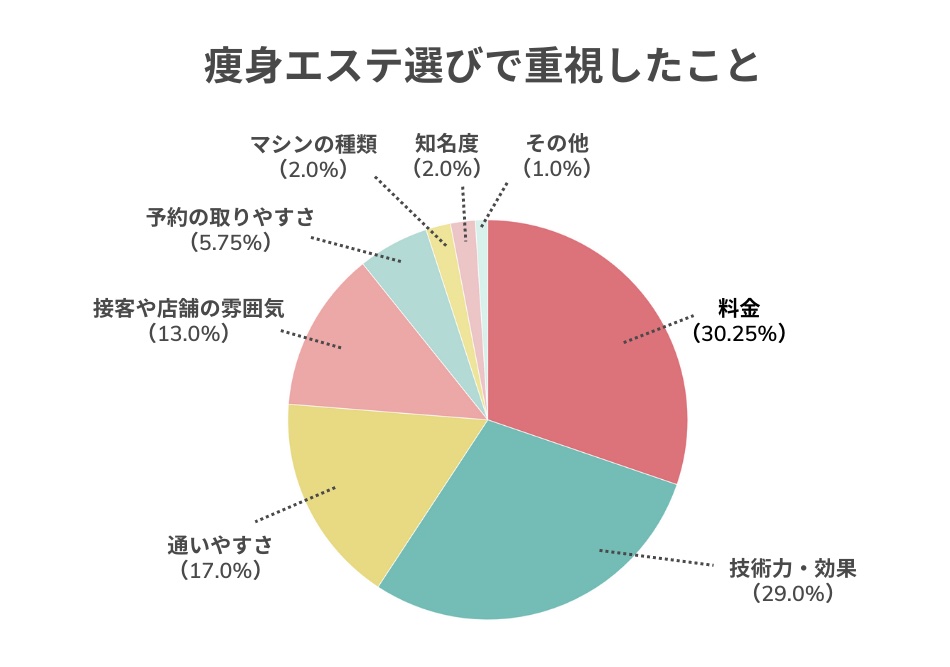 ランキング - 2019年韓国エステ人気BEST10