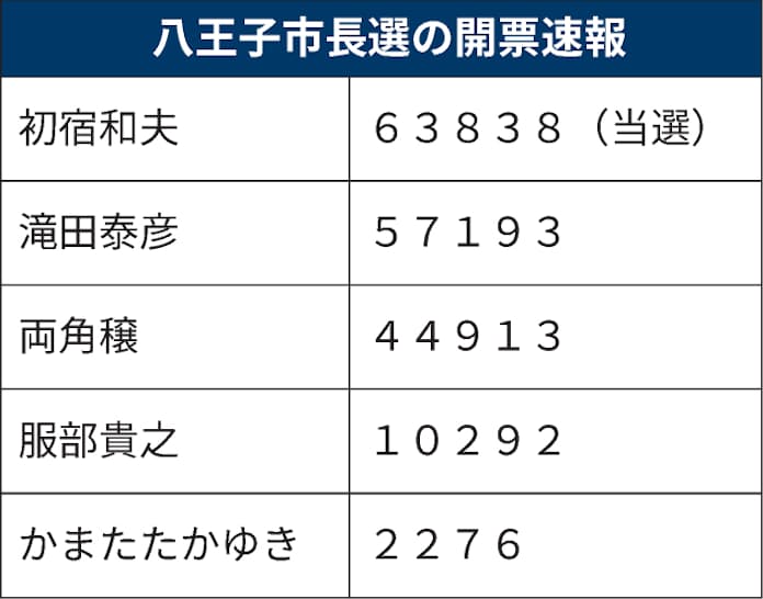 東京24区、萩生田光一氏の地元・八王子に「野次馬」として街頭演説を見に行って気づいたこと(4/4) | JBpress (ジェイビープレス)