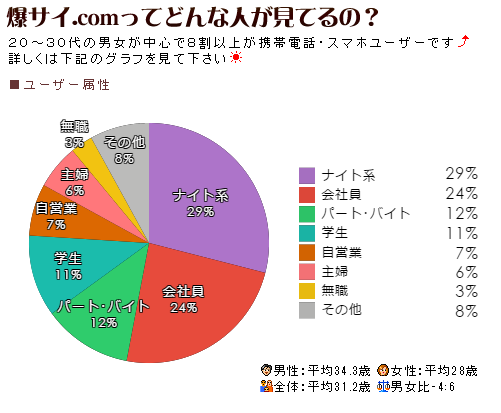 みんクエ｜風俗/デリヘルで働く女の子のお悩み相談コミュニティ