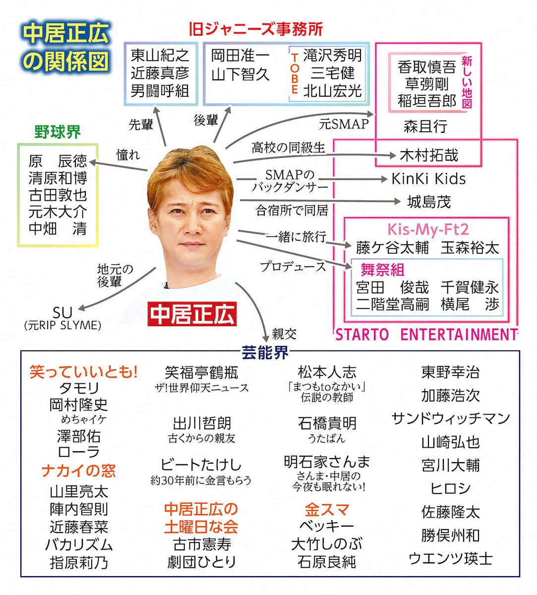 中居正広の父子家庭の実態はすごかった！？現在の母・兄弟との関係は？kirarinのブログ