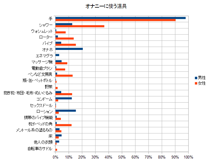 ディルド 大人のおもちゃ 女性用 【