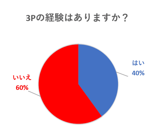 最新】雄琴の3P(複数)風俗ならココ！｜風俗じゃぱん