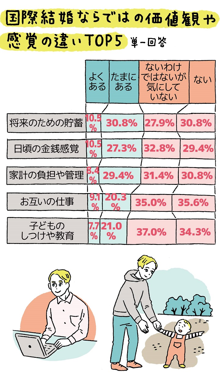 名字や価値観の違いetc.みんなどうしてる？外国人の彼との国際結婚ゼクシィ