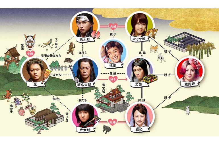 桃太郎の動物が犬と猿とキジの理由は？家来になる順番と役割はあるの？ – 生物モラトリアム