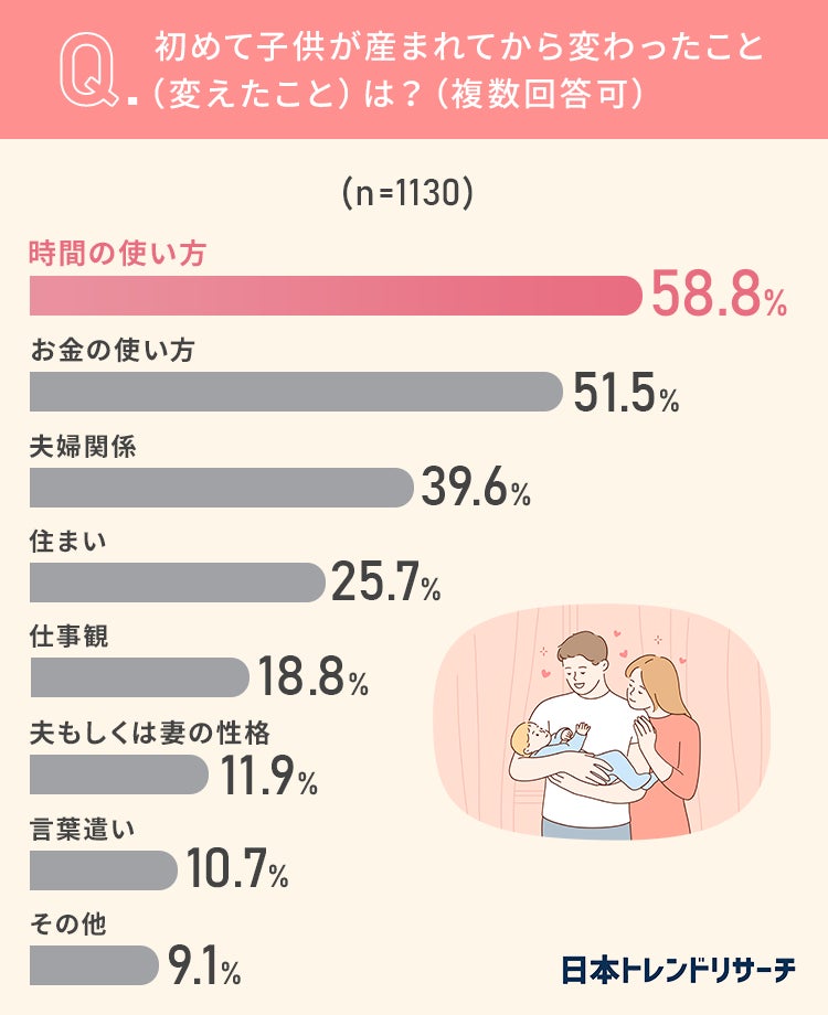 子供の前で夫婦喧嘩をしても問題ない｣という小児科医が｢これだけは絶対に禁止｣と力説するNG話題 夫婦仲がいいふりをするほうがいけないPRESIDENT Online プレジデントオンライン