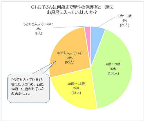 8,500点を超える親子 お風呂のストックフォト、写真、そしてロイヤリティフリーの画像 - iStock