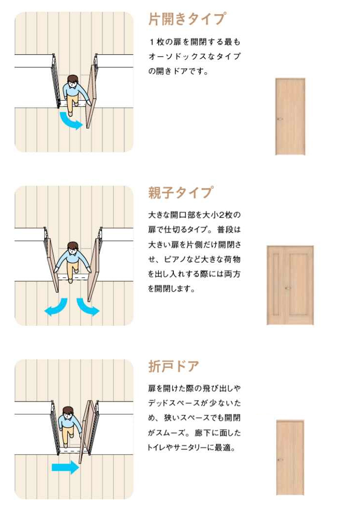 LIXIL 工事用ドア グランデル用 親子入隅用子扉 DMDWH0213 Dw：194mm × Dh：2,315mm リクシル TOSTEM トステム※扉のみとなります : Clair - 通販 - Yahoo!ショッピング