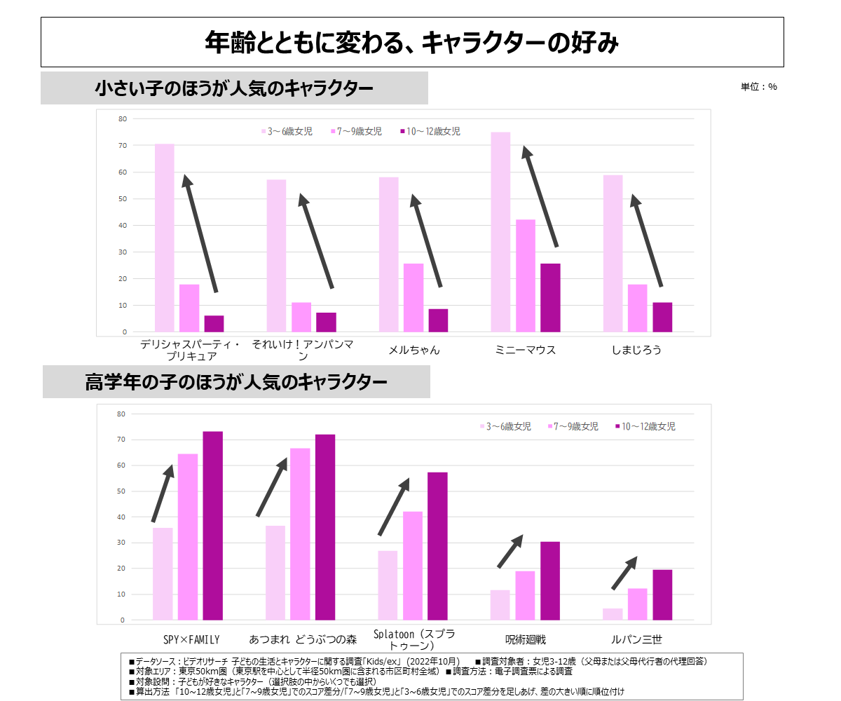 マンガキャラクター活用の極意2024-25年調査キャラクターの最新人気ランキングマンガキャラクター活用の極意 第二部講談社Cステーション