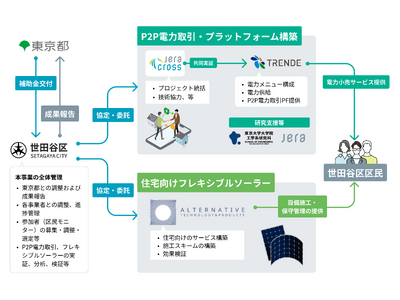 トレンディエンジェルに関するランキングとコメント・評判 | みんなのランキング