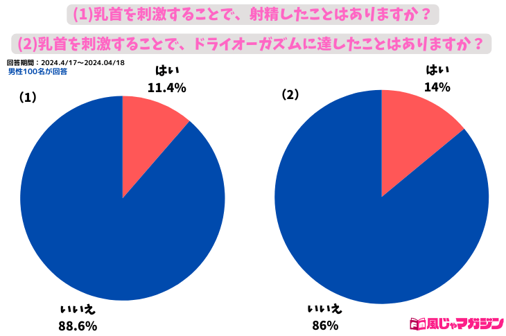 乳首だけで射精！？敏感乳首の開発方法を教えます♡【チクニー講座】