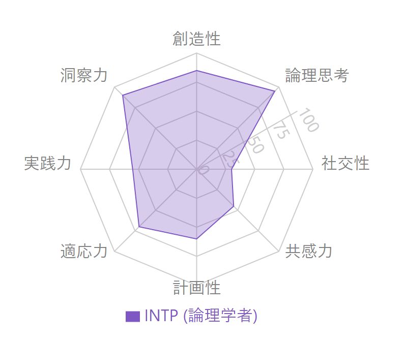 強がり」「束縛嫌い」「メンヘラ気質」「独占欲強め」に共感の嵐！生まれ順あるあるまとめMOREDOOR