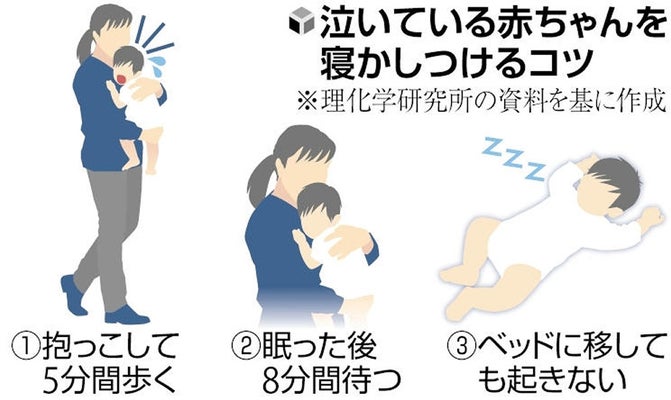 結婚式前撮りにぴったり！抱っこショット7選🌿