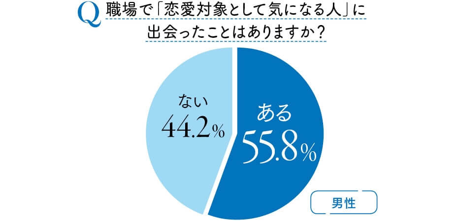 職場恋愛を発展させるアプローチきっかけや脈ありサインとは♡