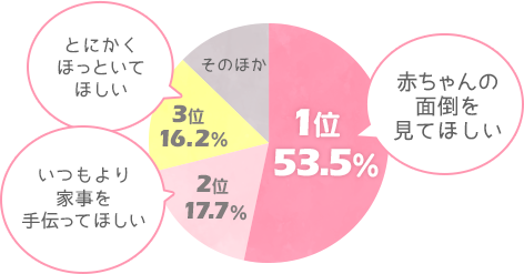 生理中だから…ごめんね」スキンシップを断った私に彼が驚きの行動！｜ベビーカレンダー