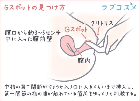 Gスポットはない人もいる!? 見つけ方と感じる方法を婦人科医がレクチャー｜GLITTER |