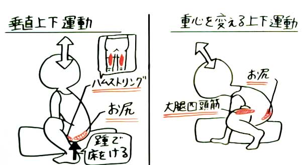 イラストつき】騎乗位のやり方を解説！彼と一緒に気持ち良くなるコツ | WOLO 好きな人に愛されたい