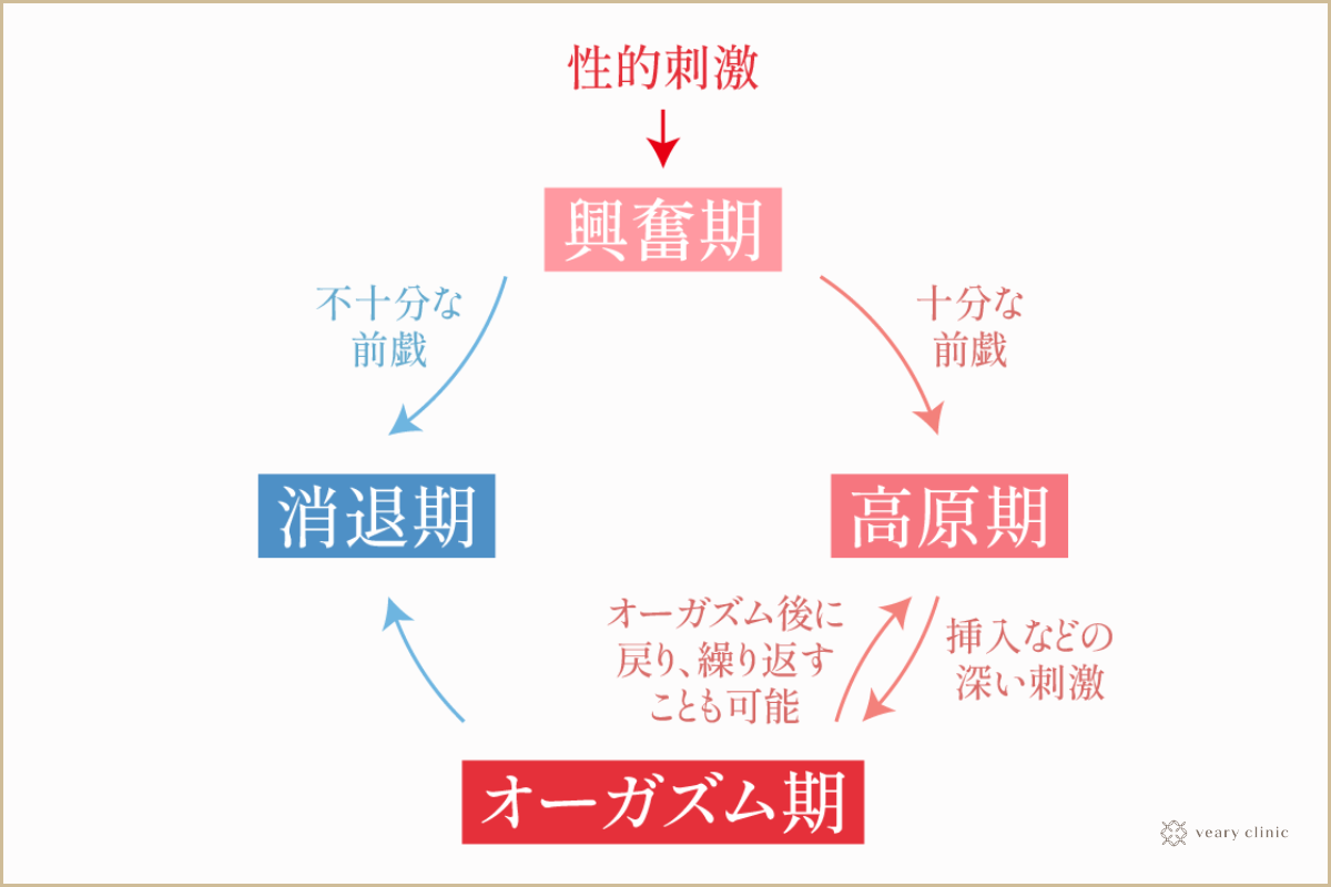 指原莉乃、女性のイク感覚を説明「聞いた話では頭が真っ白に」 | バラエティ