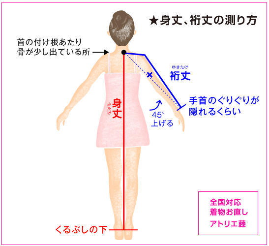 お宮参りの着物の店「京の初着屋」子ども着物の腰上げ、肩上げ
