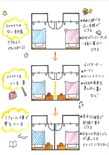 子供部屋間仕切りのおすすめ商品とおしゃれな実例RoomClip ルームクリップ