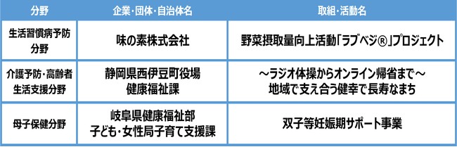 健康寿命を延ばす！恋愛コミュニティ otsto（オトスト）（ケンコウジュミョウヲノバスレンアイコミュニティオトスト） -  渋谷/デリヘル｜シティヘブンネット