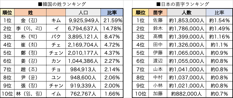 2025年最新 韓国語の男の子の名前ランキング！本当にかっこいい韓国語の名前は？ - いちご韓国語