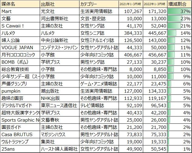 まんが・電子書籍総合人気ランキング【最新・前日】1位～50位 - まんが（漫画）・電子書籍をお得に買うなら、無料で読むならebookjapan