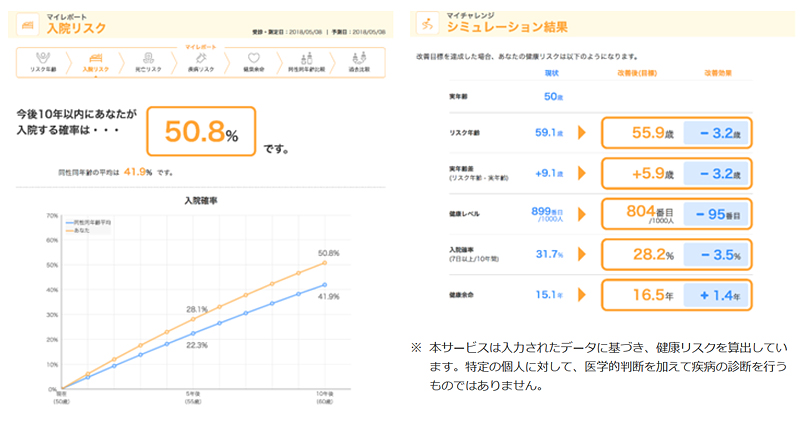 ヘルスケア事業パーパス : 日立ハイテク