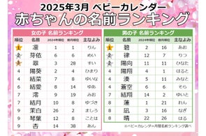 ふわふわファンタジーなお名前100選！ゆめかわいいお名前を集めてみました白金台のベビー服専門店BabyGoose WEB本店