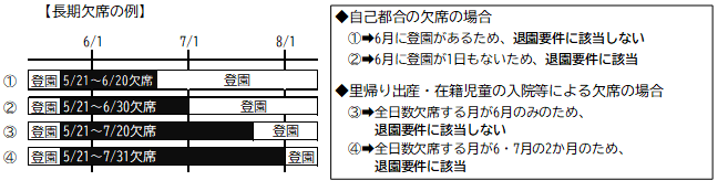 ぞうさんのはな保育園 お誕生日会🎂株式会社 サンコーライフサポート