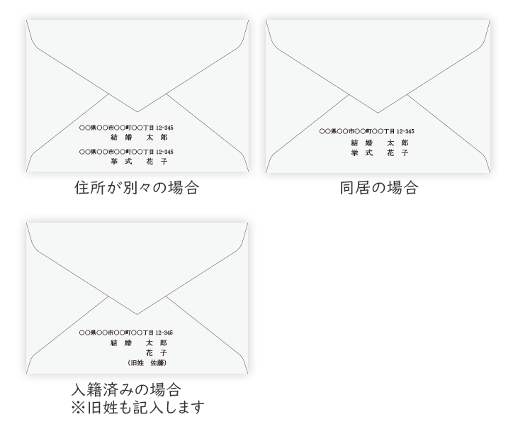 結婚式招待状のココサブレーター操作方法 - ご利用ガイド結婚式招待状・席次表の専門店ココサブアテンド