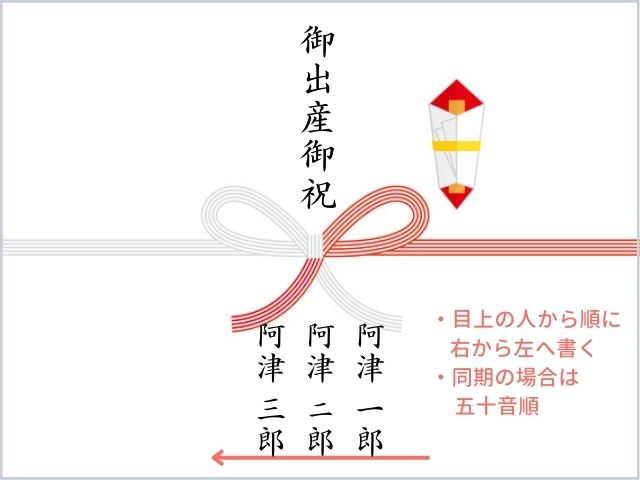 ご祝儀袋を夫婦で出す時の書き方は？連盟で書く？夫のみ？中袋の名前は？みんなのお役立ち情報ブログ