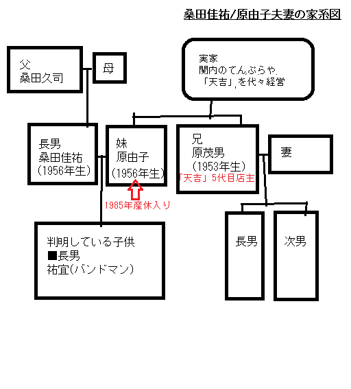 貴重な話が聴ける！原由子と桑田佳祐の貴重映像について