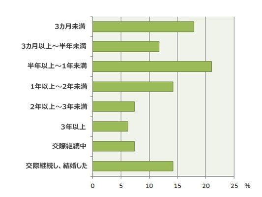 高校生カップルの別れる理由とは！？対処法を知って別れを回避しよう！アオハル