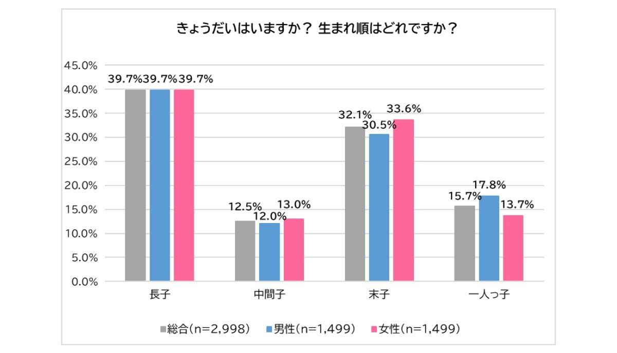 図録▽望ましい子どもの男女構成