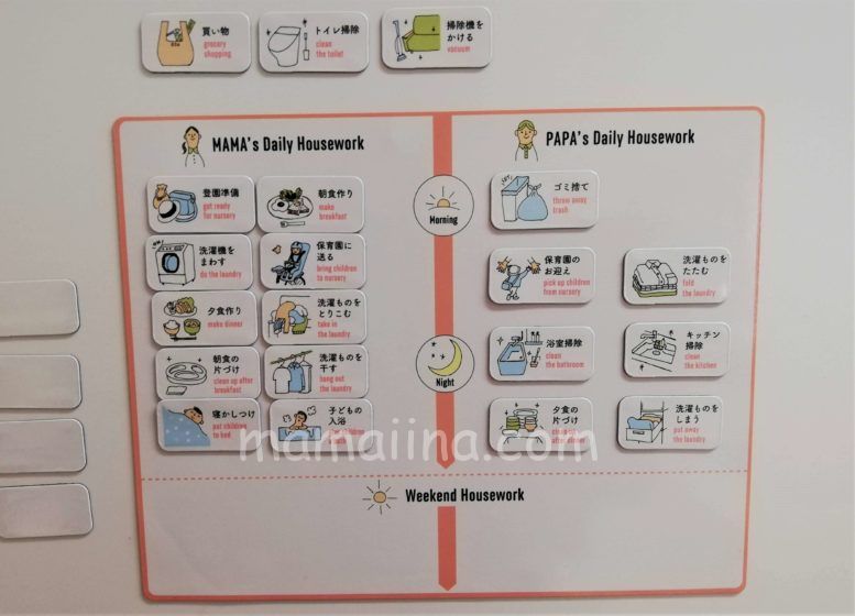 これは便利＆ケンカしない！ 夫婦の家事分担のコツ＆アイデア集子供とお出かけ情報「いこーよ」