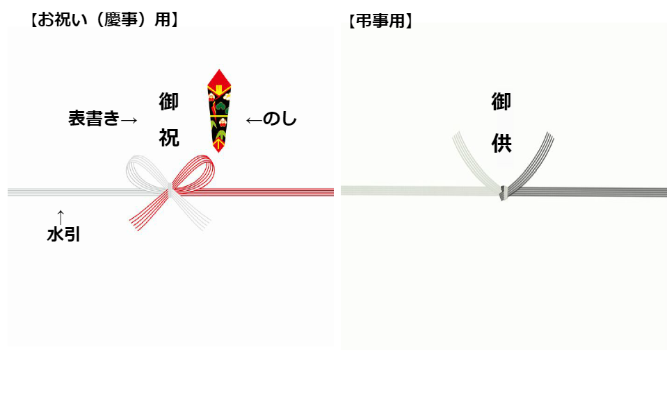 熨斗 のし について