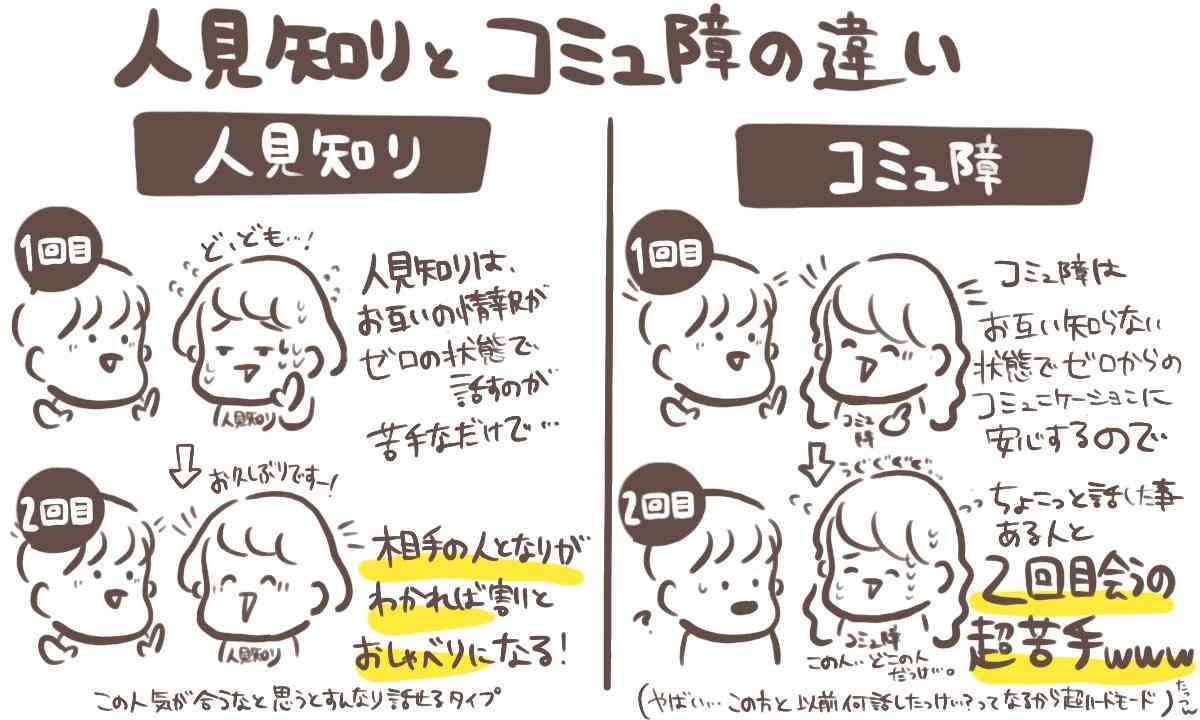 コミュ障 交流の苦手さの俗称。自分が困るか、相手が困るか。精神科医が11.5分でまとめ