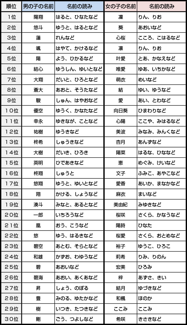 新作 名前旗 五月人形 端午の節句 男の子 節句人形 2025年 節句飾り 西陣織 京都西陣織 ギフト 手作り出産祝い 初節句 女の子 雛人形ひな人形 雛祭り 新作 名前旗 五月人形 端午の節句 男の子 節句人形 2025年 節句飾り 西陣織 京都西陣織 ギフト 手作り出産祝い 初節句