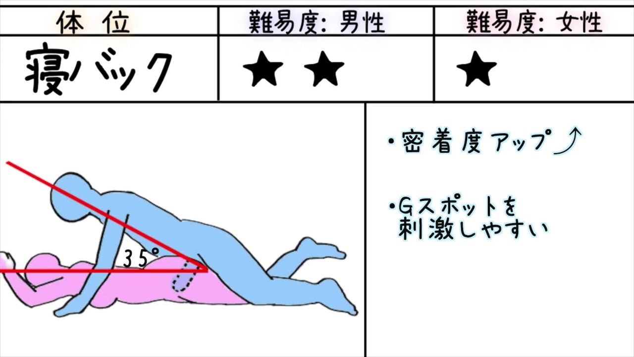 男女ともに試してみたい体位は○○？男女341人にききました | ランドリーボックス