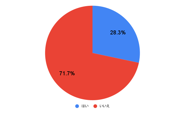 夫婦仲が悪いことで子どもに与えてしまう影響とは？子どもを不安にさせないために親ができること - ケア・サポート『Rich days』ブログ
