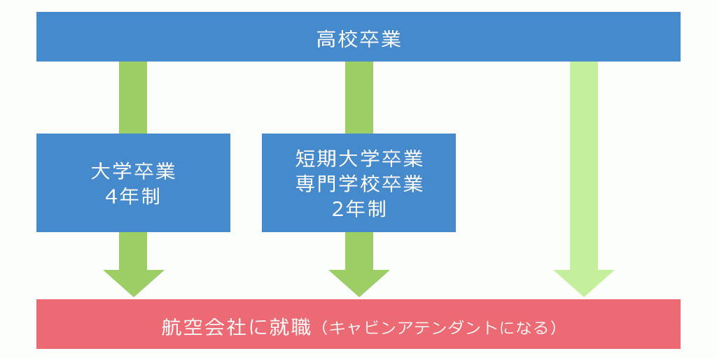 永久保存版『エアライン制服図鑑1951-2023 日本と世界のエアライン制服ヒストリー』発売 | 株式会社インプレスホールディングスのプレスリリース