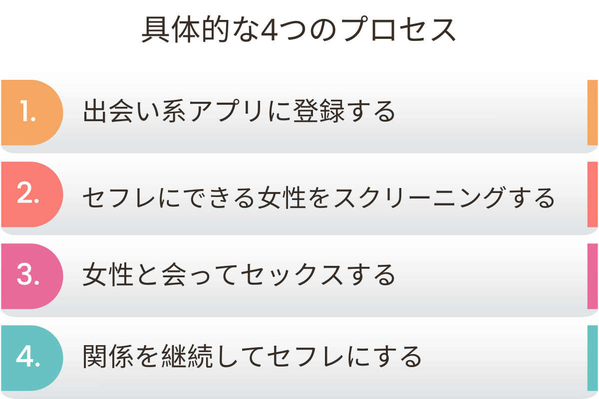 5つのセフレの作り方・探し方と関係の維持方法 セックスフレンドが欲しいなら出会い系サイト募集