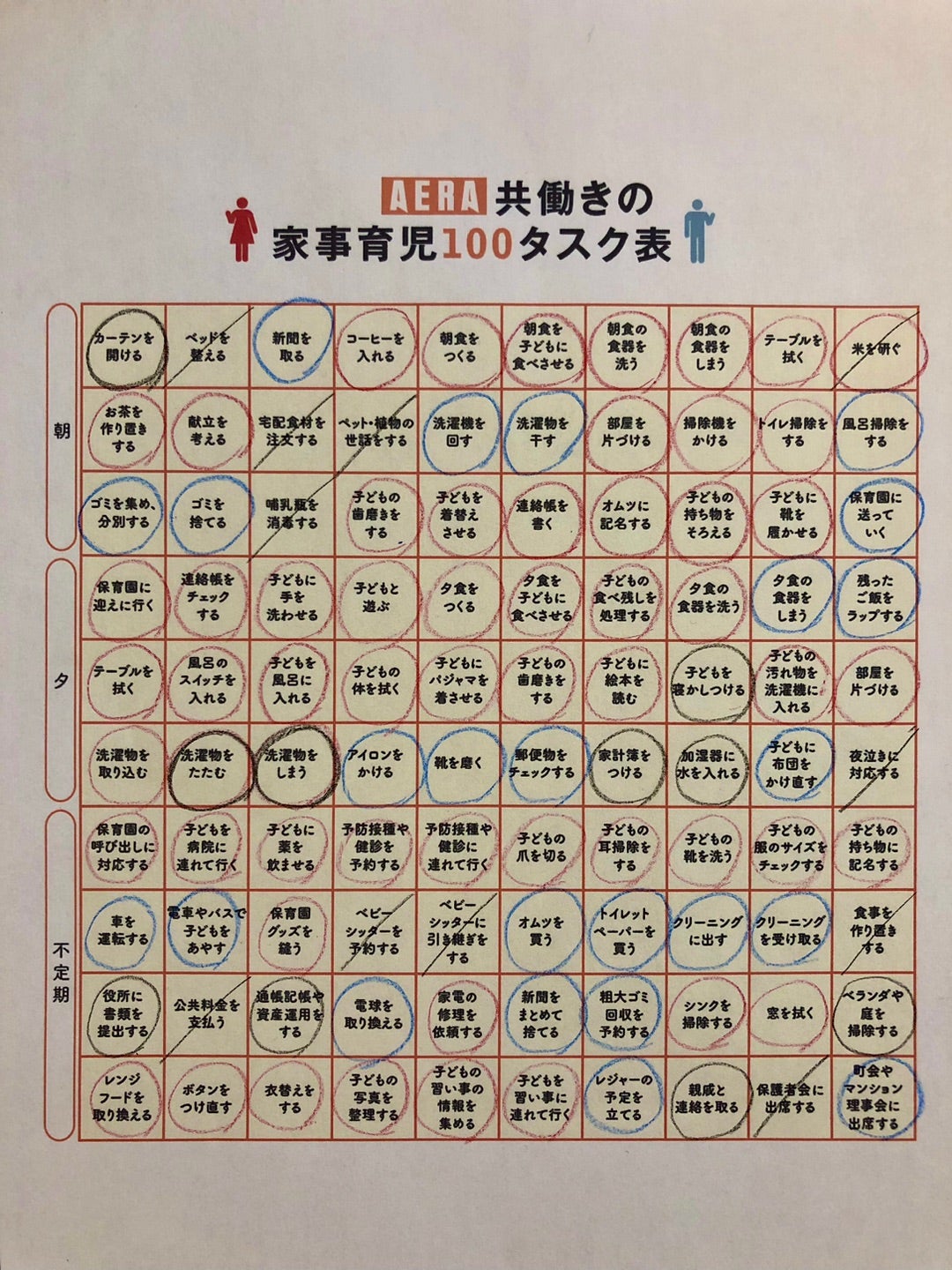 スリコの役割分担表が便利！サンキュ！STYLE