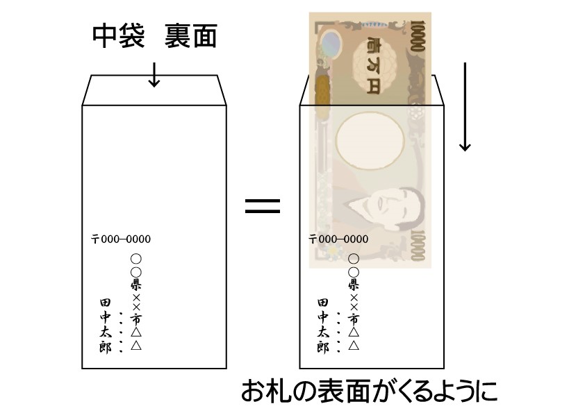 一周忌・一回忌の違いは？年忌法要の数え方、お布施相場は？これからの