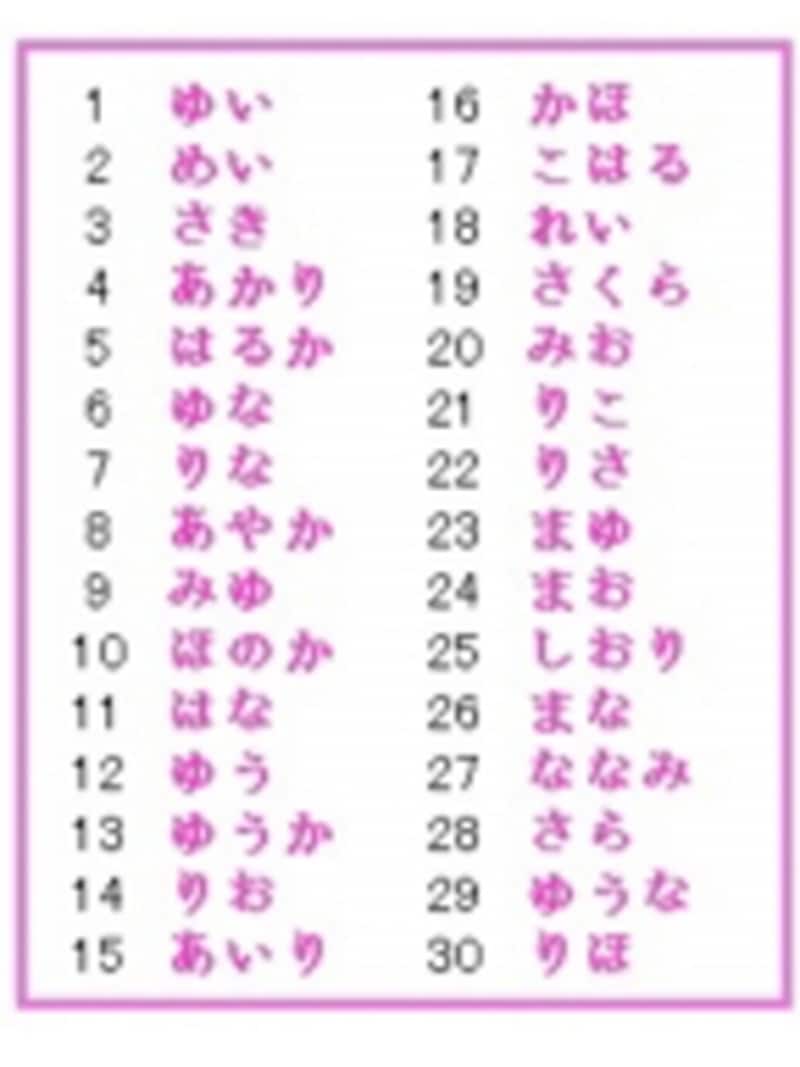 古風な「レトロネーム」が大人気！2022年上半期、女の子に人気の名前ランキング！ ベビーカレンダ