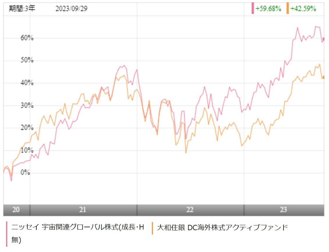 OFFSEL（オフセル）は最安値でオフセットができると評判！非化石証書・Jクレジットの調達代行サービス | 太陽光発電投資の物件売買ならソルセル